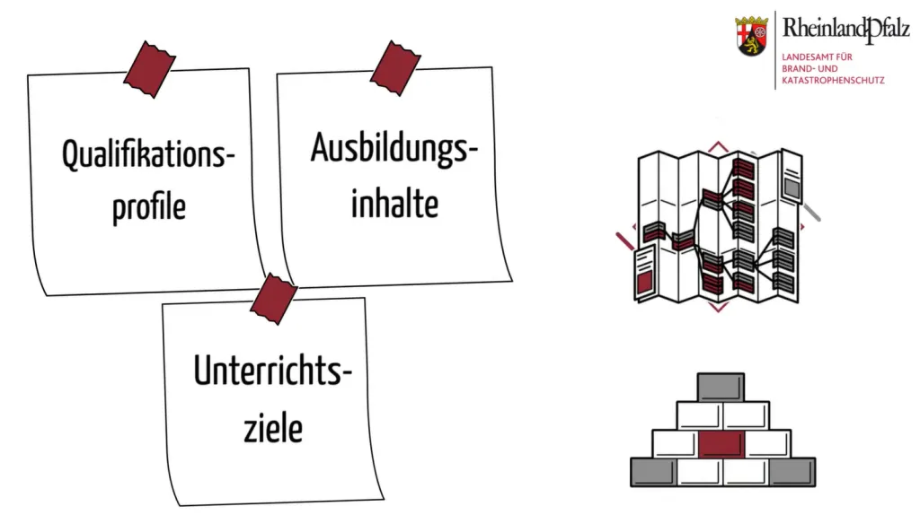 Thumbnail Videos Lernsituationen