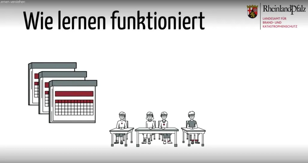 Titelbild Video Lernen verstehen